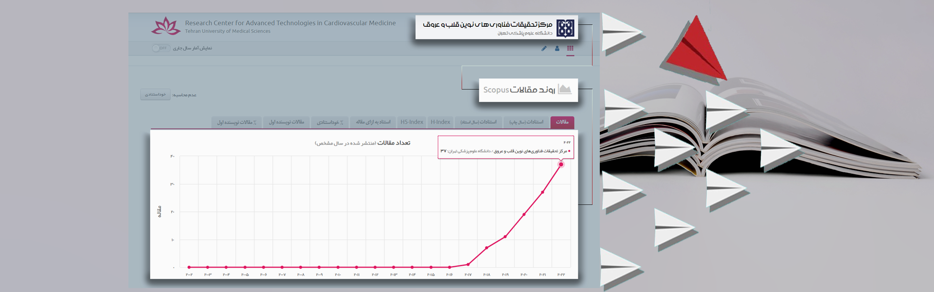 نگاهی بر روند مقالات 